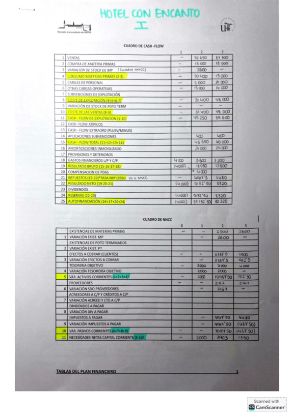 Miniatura del documento CASO-HOTEL-CON-ENCANTO-I.pdf