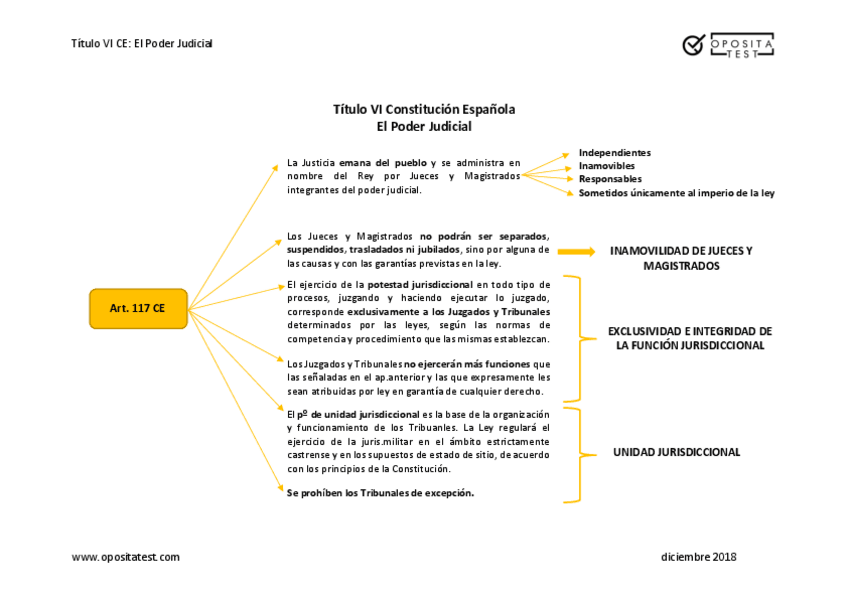 Miniatura del documento Constitucion-Espanola-Titulo-VI.pdf