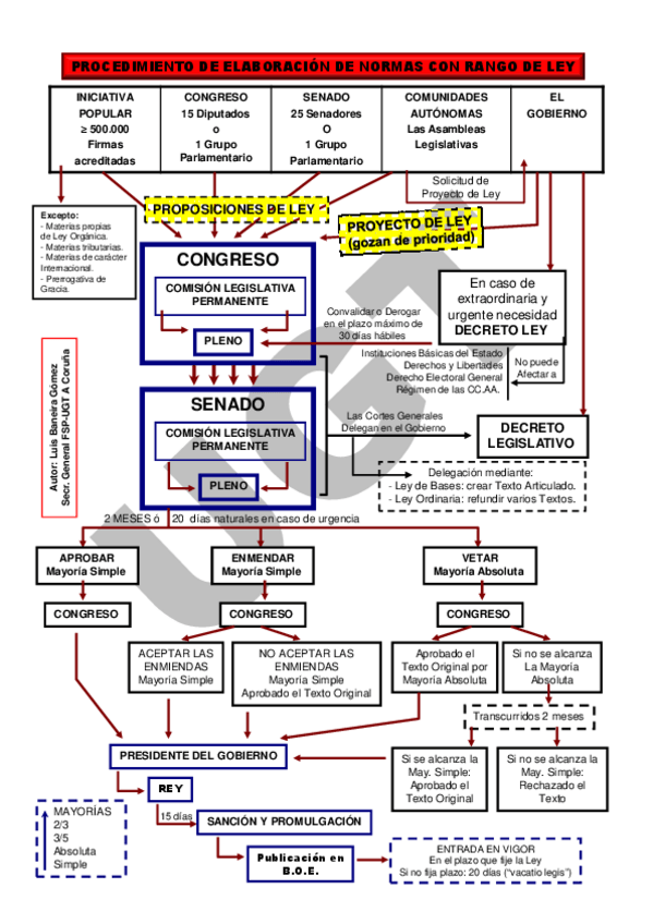 Miniatura del documento Esquema-1.pdf