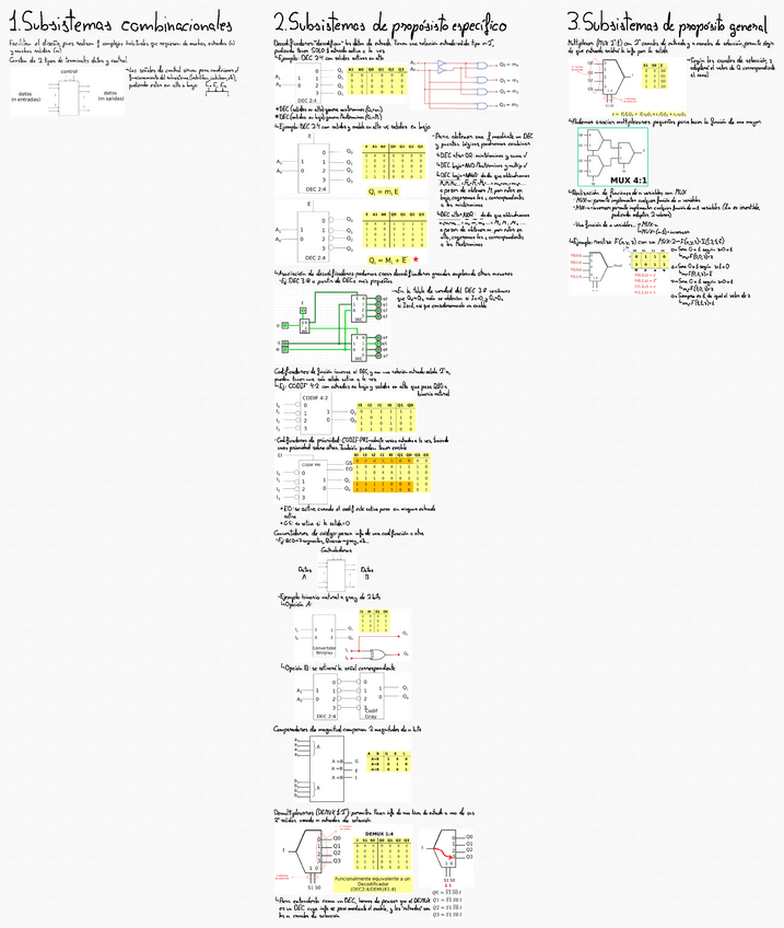 Miniatura del documento Tema-3-Subsistemas-combinacionales.pdf