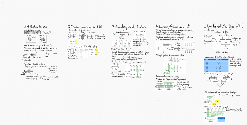 Miniatura del documento Tema-4-Circuitos-aritmeticos.pdf