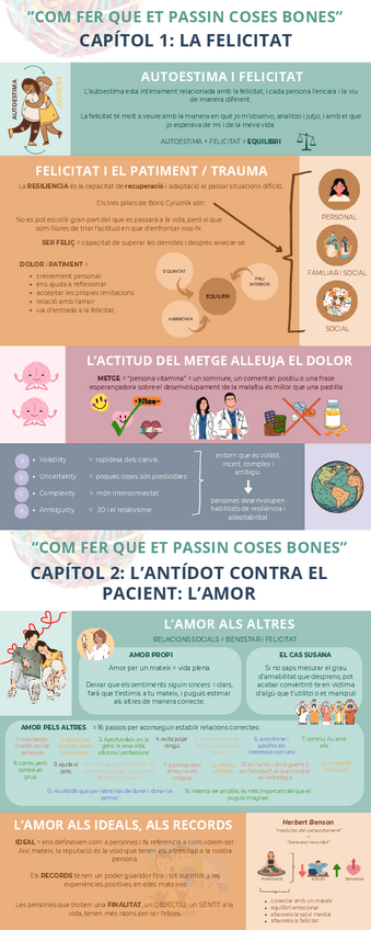 Miniatura del documento Inforgrafia-llibre-COM-FER-QUE-ET-PASSIN-COSES-BONES.pdf