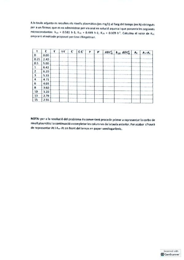 Miniatura del documento Problema-Loo-Riegelman.pdf