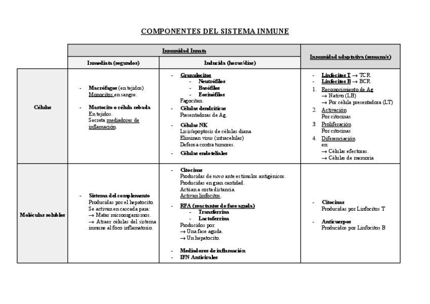 Miniatura del documento Componentes-del-sistema-inmune-1-paginas.pdf