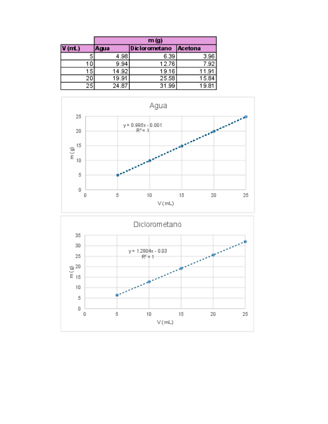 Miniatura del documento practica-2.pdf