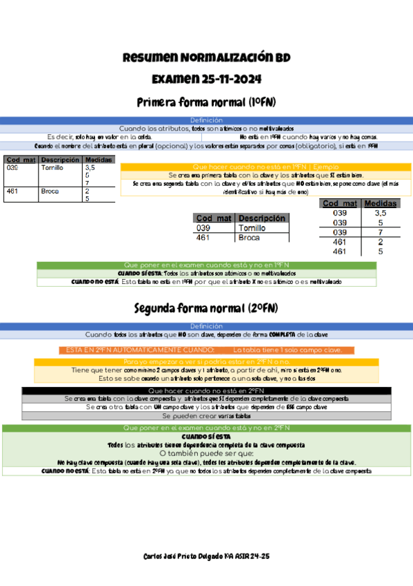Miniatura del documento Resumen-Normalizacion-GBD.pdf