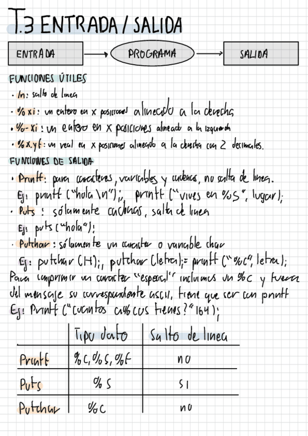 Miniatura del documento Programacion-Resumen-T3-dongtercero.pdf