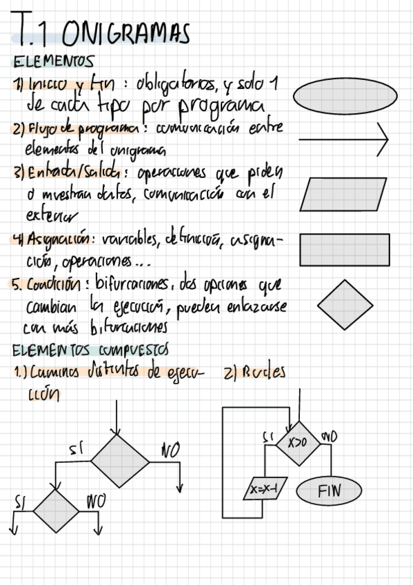Miniatura del documento Programacion-Resumen-T1-dongtercero.pdf