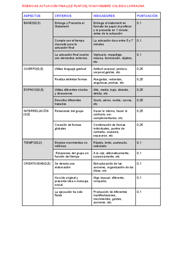Miniatura del documento RUBRICAS-ACTUACION-FINAL25-PUNTOS-3.pdf