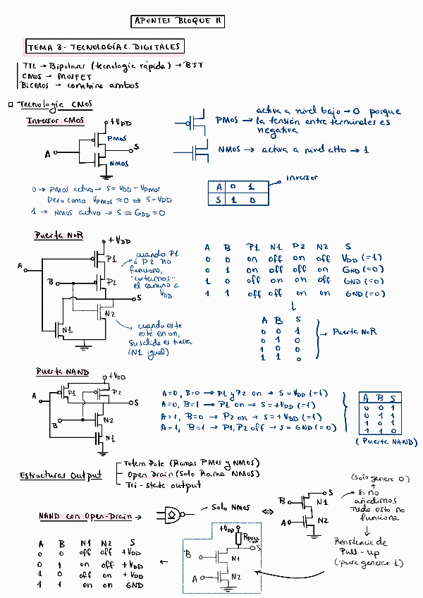 Miniatura del documento Apuntes-Bloque-II.pdf