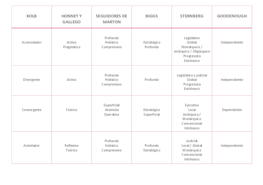 Miniatura del documento Tabla-Tema-3.pdf