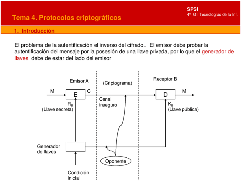 Miniatura del documento SPSI - Tema 4 _1-3_.pdf