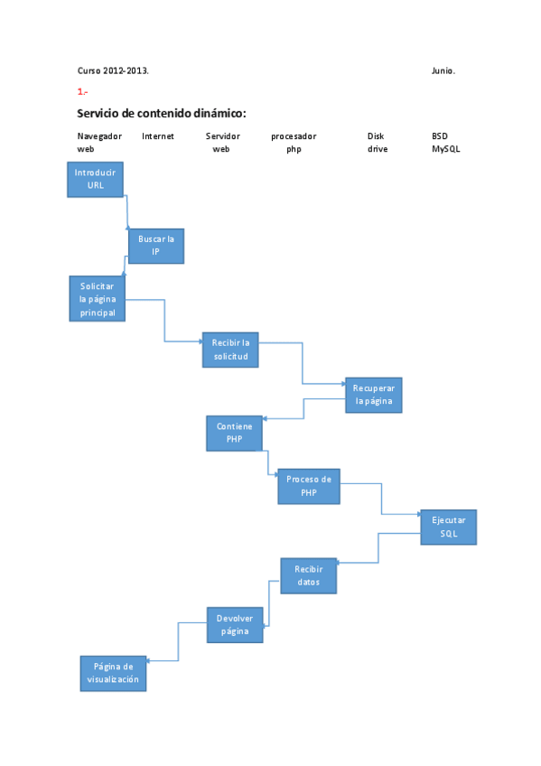 Miniatura del documento Examenes Resueltos.pdf