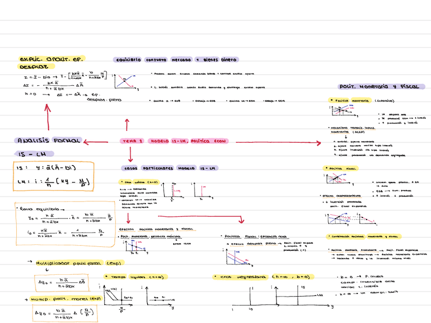Miniatura del documento Macroeconomia.pdf
