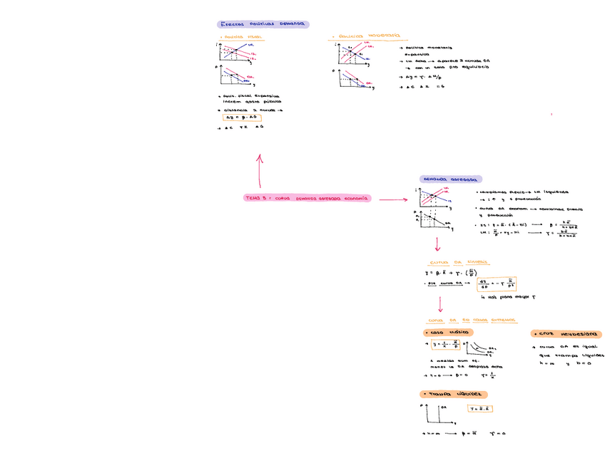 Miniatura del documento Macroeconomia-1.pdf