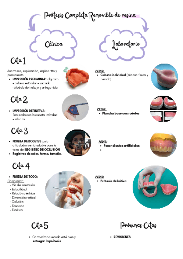 Miniatura del documento CITAS-PROTESIS-TODAS.pdf