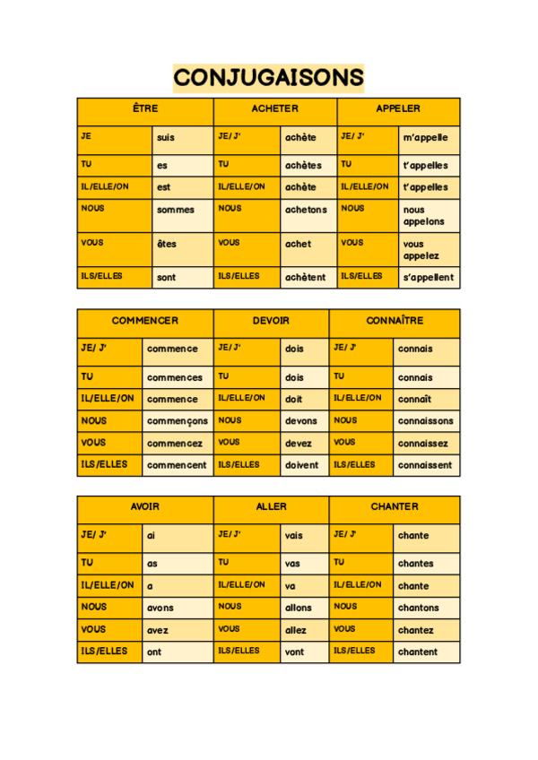 Miniatura del documento CONJUGAISONS.pdf