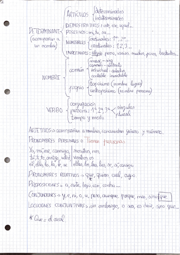 Miniatura del documento Tipos-de-palabra.-Lengua-3-y-4-ESO..pdf