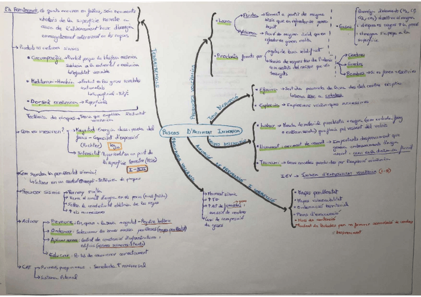 Miniatura del documento Riscos-dact-interna--Subsidencia-i-esfondrament.pdf