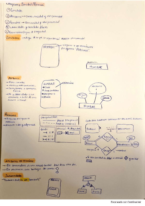 Miniatura del documento Entidad-Relacion-ER-Resumen.pdf