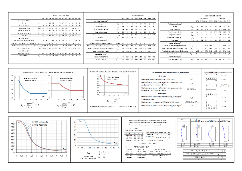 Miniatura del documento Formulari Fusta (vaig treure un 10).pdf