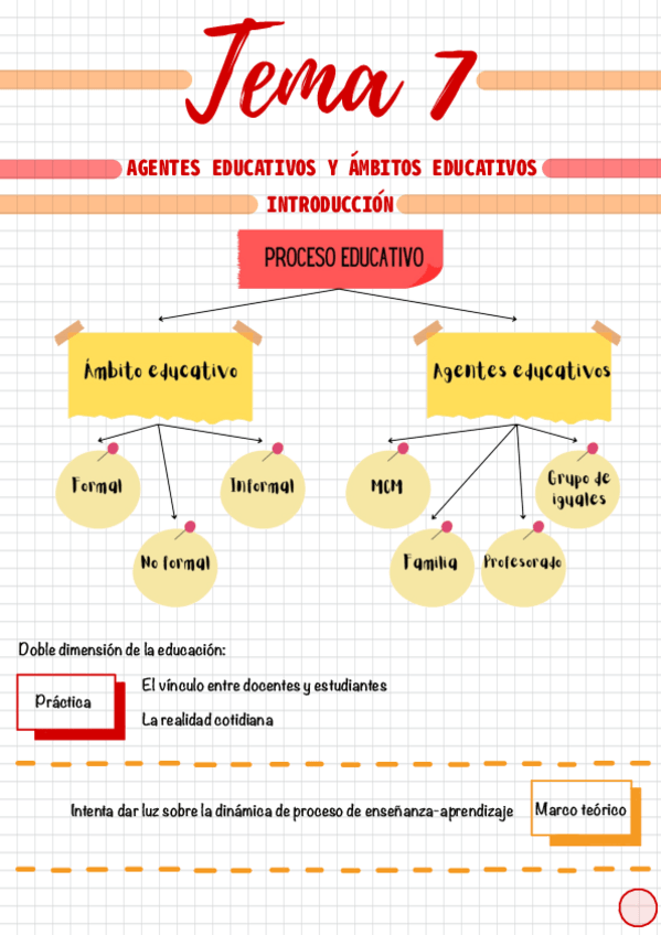 Miniatura del documento Tema-7.pdf