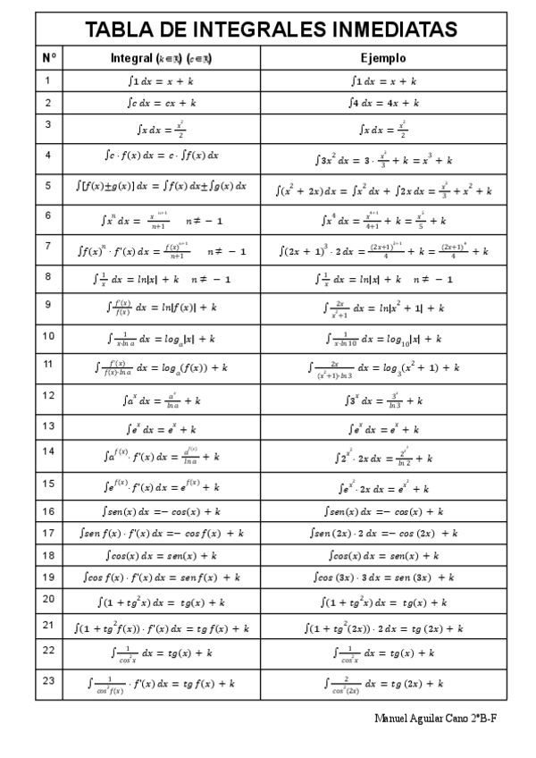 Miniatura del documento TABLA-DE-INTEGRALES-INMEDIATAS.pdf
