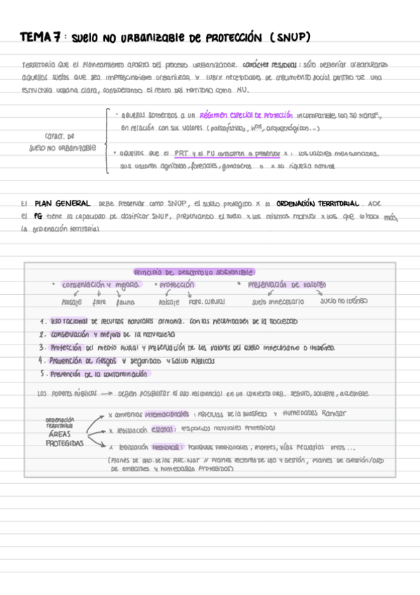 Miniatura del documento APUNTES-2-PARCIAL-planeamiento-y-territorio-Diaz-y-Rivera.pdf