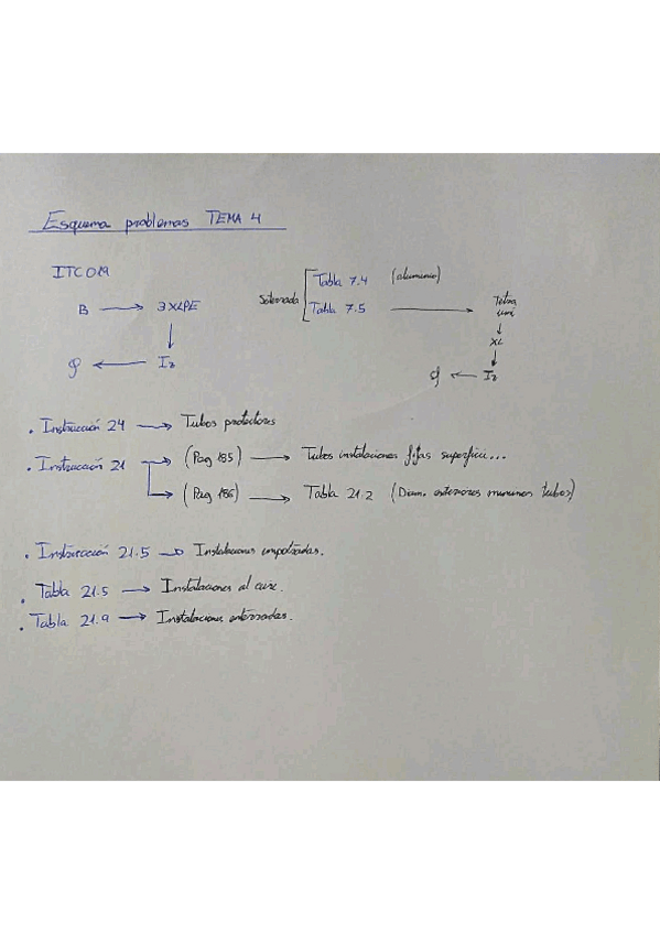 Miniatura del documento Esquema-problemas-TEMA-4.pdf