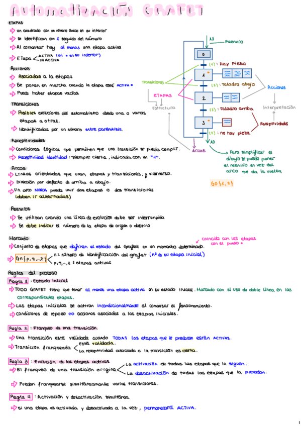 Miniatura del documento AutomatizacionGrafcet.pdf