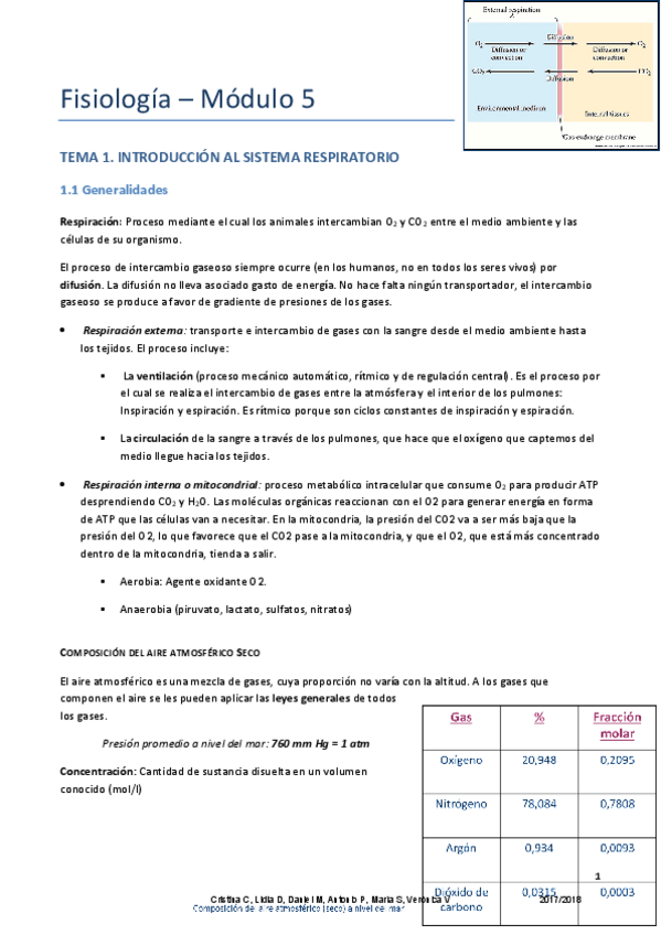 Miniatura del documento Fisiología Modulo 5 (Completo).pdf