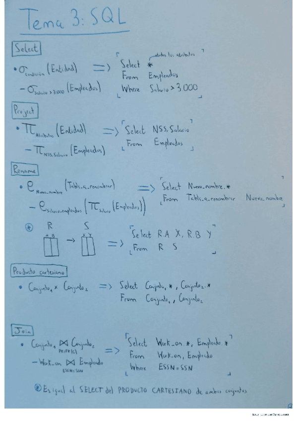 Miniatura del documento Mini-resumen-Tema-3-SQL-Algebra-Relacional.pdf