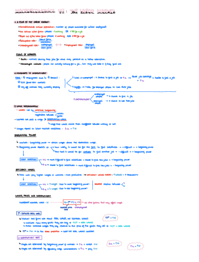 Miniatura del documento macro-7-resumen.pdf