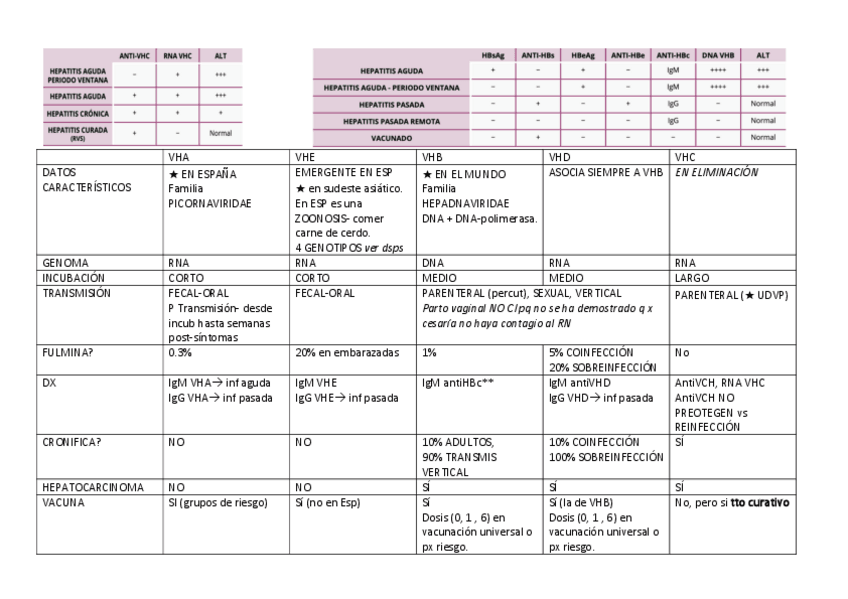Miniatura del documento 23.-hepatitis-agudas.pdf