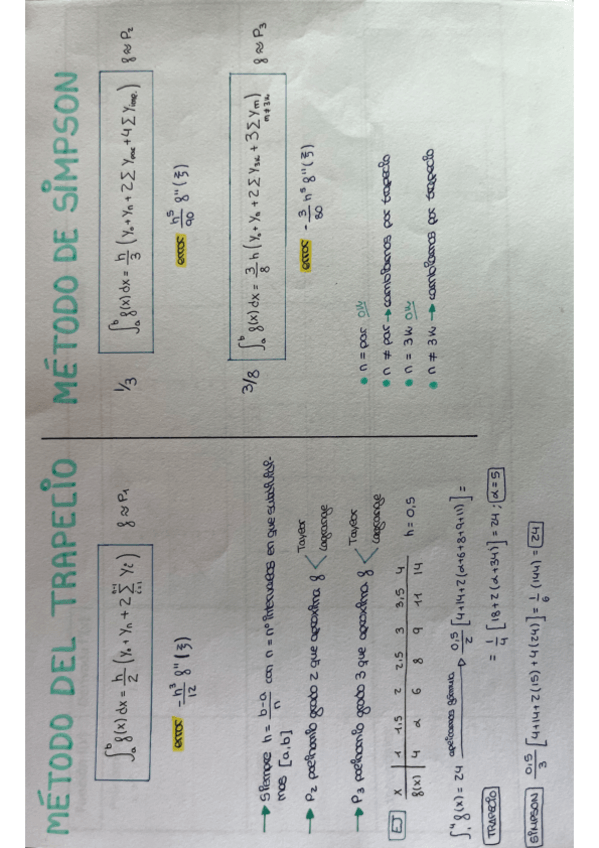 Miniatura del documento Metodo-del-trapecio-y-simpson.pdf