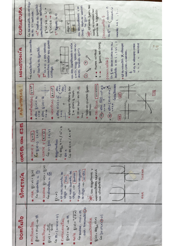 Miniatura del documento FUNCIONES.pdf