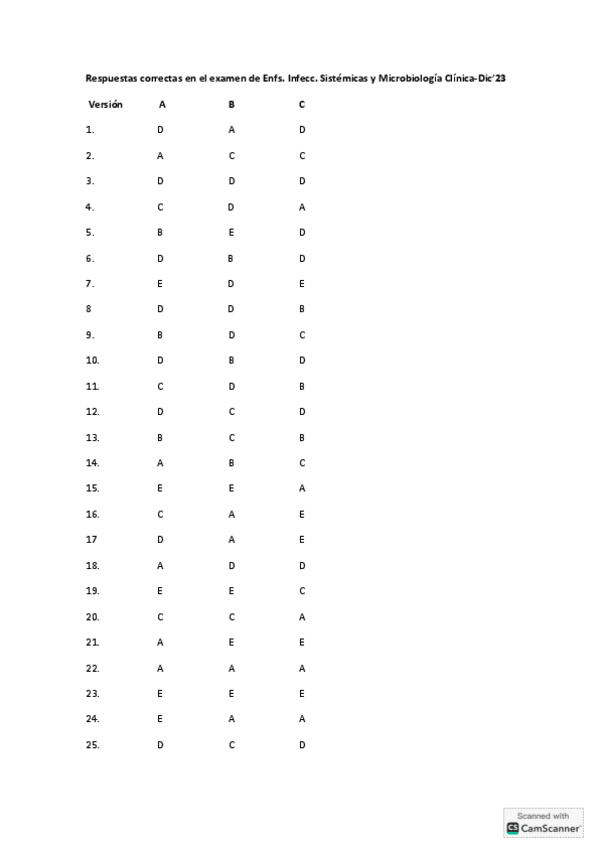 Miniatura del documento Respuestas-correctas-en-el-examen-de-Enf.pdf
