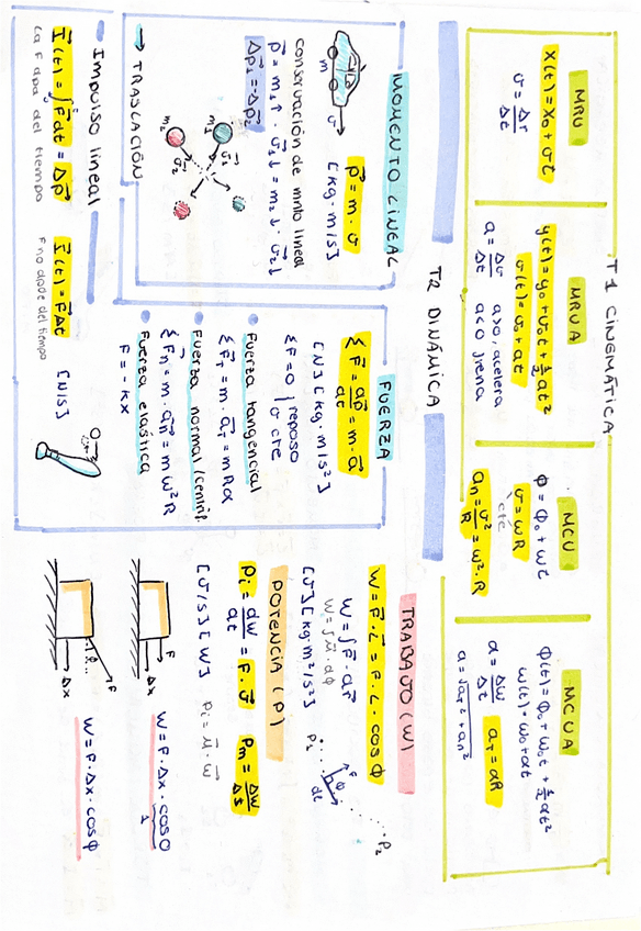 Miniatura del documento Formulario-t1-a-t6-fisica-I-resumido.pdf