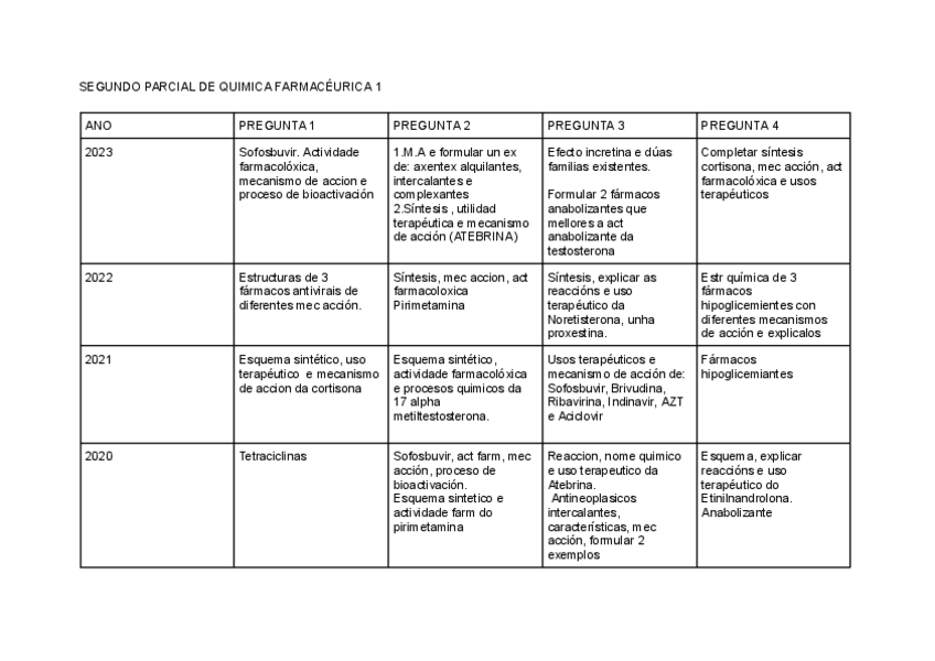Miniatura del documento PREGUNTAS-2oPARCIAL-QUIFAR.pdf