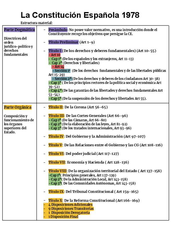 Miniatura del documento Constitucion-Espanola-1978.pdf