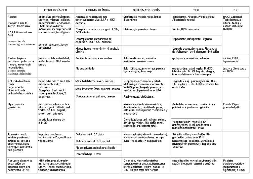 Miniatura del documento tabla-4.4-materno.pdf
