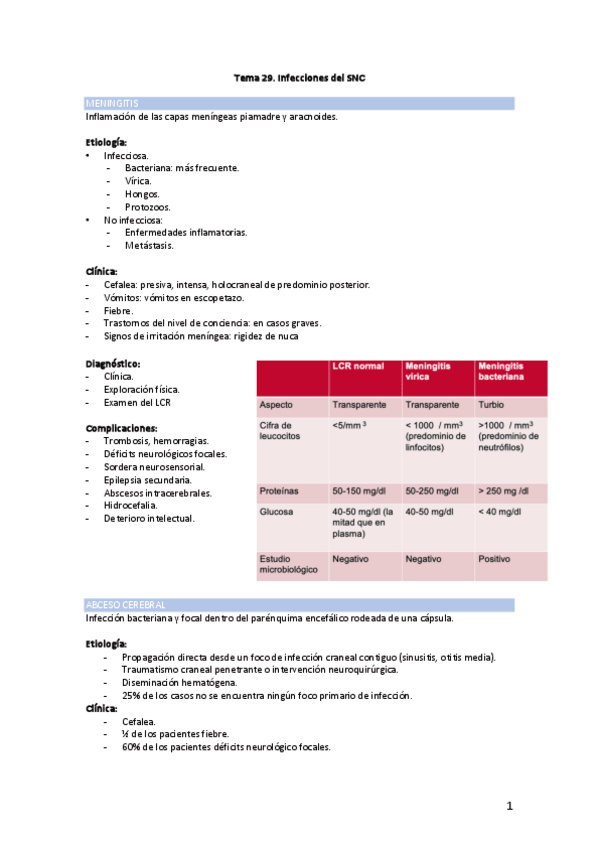 Miniatura del documento Tema-29-y-30.-Infecciones-y-tumores-del-SNC.pdf