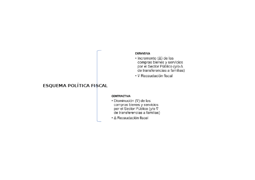 Miniatura del documento ESQUEMA-POLITICA-FISCAL-2024-25-1.docx