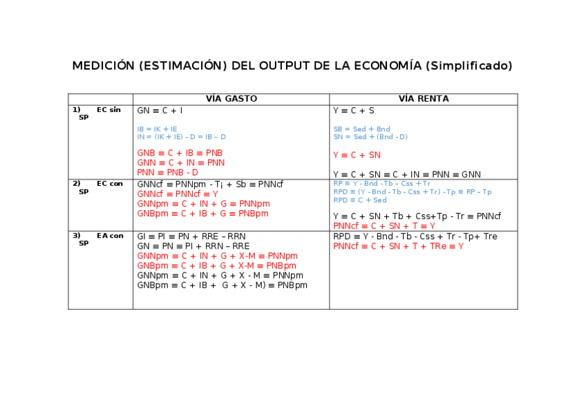Miniatura del documento ESQUEMA-MACROMAGNITUDES-2024-25.docx