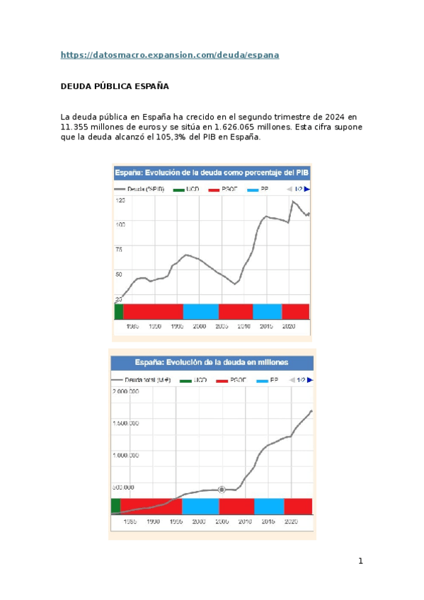 Miniatura del documento DEUDA-PUBLICA-ESPANA-2024.docx