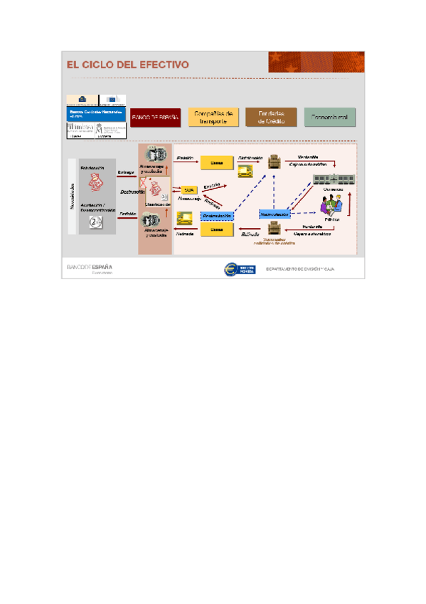 Miniatura del documento El-ciclo-del-efectivo.pdf