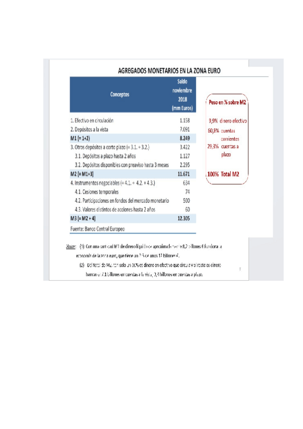 Miniatura del documento Datos-monetarios-zona-euro-2023.docx
