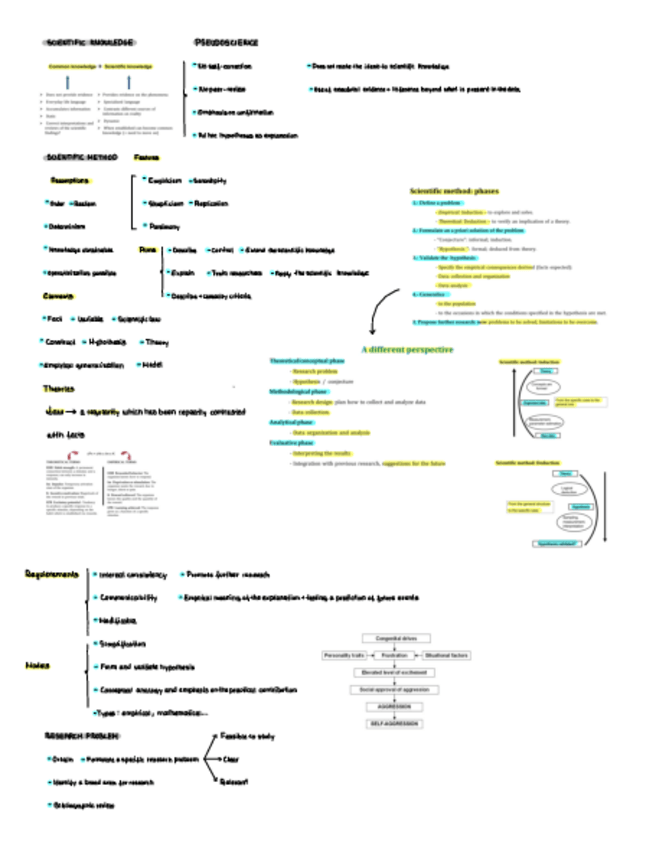 Miniatura del documento UNIT-2-THEORY-OF-SCIENCE-STUDIES.pdf
