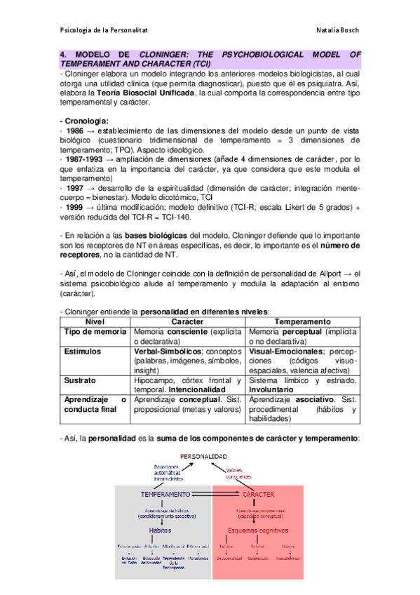 Miniatura del documento 4.4.-CLONINGER.pdf