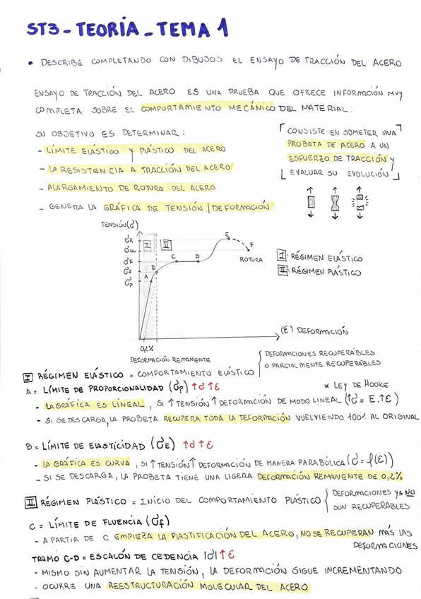 Miniatura del documento ST3-diagrama-tension-deformacion-pregunta-teoria.pdf